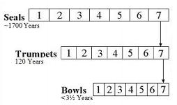 Present View (Parallel)