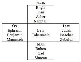 Tribes of Israel in the Wilderness