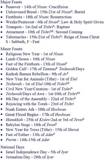 Jewish Holy Days