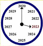 2022-2023: Learn from the Past and See the Future