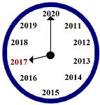 2016-2017: Learn from the Past and See the Future