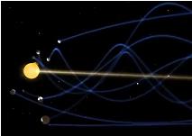 Solar System Vortex