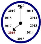 2015-2016: Learn from the Past & See the Future