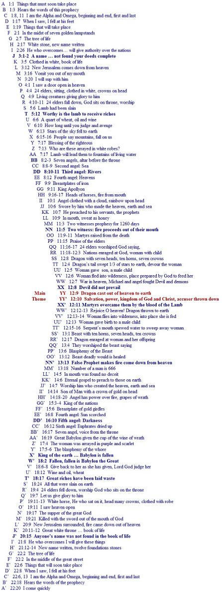 Revelation Chiasm