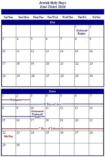 Jewish Months of Elul & Tishri 2025