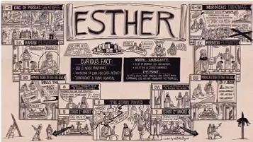 Esther: Bible Project