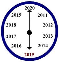 2015: Learn from the Past & See the Future
