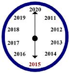 2014-2015: Learn from the Past & See the Future