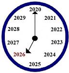 2025-2026: Learn from the Past & See the Future